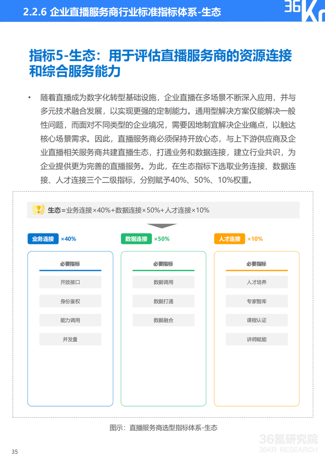 2022年企业直播行业标准研究报告（典型案例分析、行业前景展望）