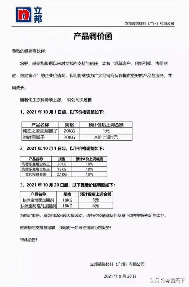 立邦、亚士、久诺、晨阳等企业发出产品调价函