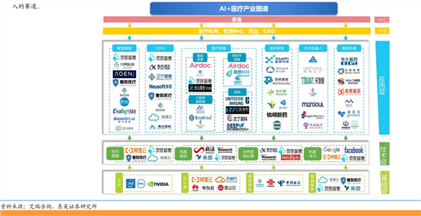 百度公布重磅成果！AI制药走到哪一步了？