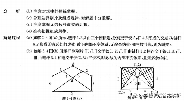 龙驭球 结构力学 l 基本教程(第3版)习题解析