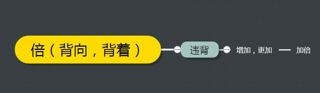 古汉语中的“倍”字义项详解，从成语和例句轻松掌握