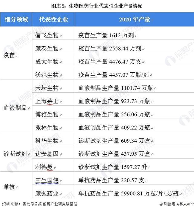 「干货」生物医药产业链全景梳理及重点区域分析