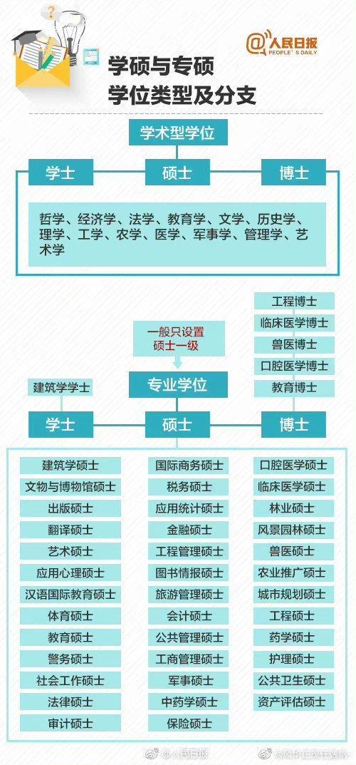 “专硕”成为考研主流，一文带你看懂学硕与专硕的区别