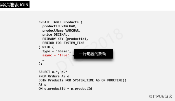 阿里巴巴伍翀：大数据实时计算Flink SQL解密