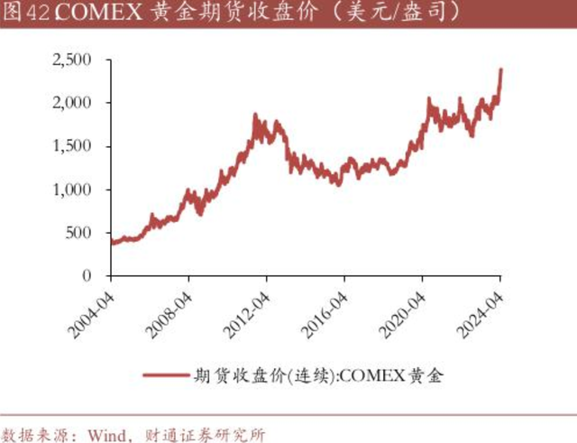 国际金价年内上涨近15%，银行理财“掘金”！多家银行布局黄金定期、挂钩金价的结构性存款等产品