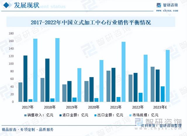 2023年中国立式加工中心行业发展现状及未来发展趋势分析