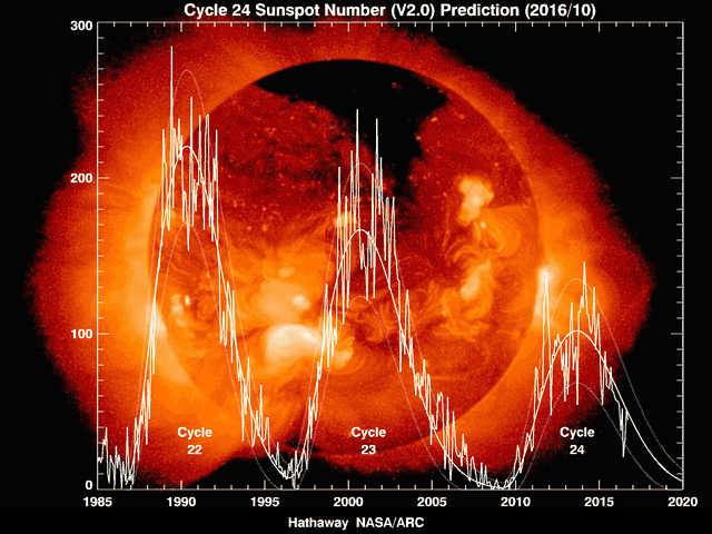 2023年，太阳风暴，地磁暴可能要到来！或导致全球大面积断电