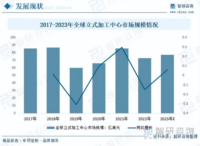 2023年中国立式加工中心行业发展现状及未来发展趋势分析