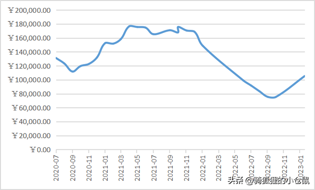 跟着日剧学省钱：《三千日元的使用方法》