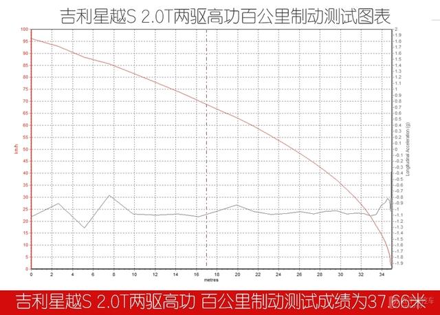 动感激情的轿跑SUV，竟然拥有感人的价格 试驾吉利星越S