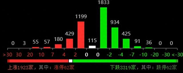 为什么外围大涨A股独跌，真相已查明，明天行情预判！