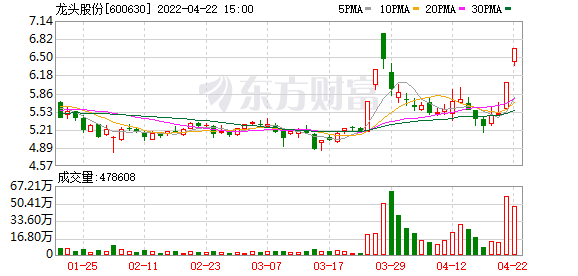 多主力现身龙虎榜，龙头股份涨停（07-06）