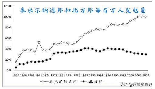 天时地利不如人和：南印度的发展为何能够碾压北印度？