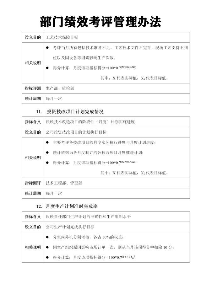 部门绩效考评管理办法（完整版）