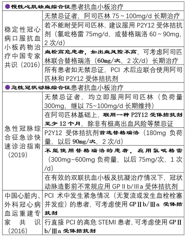 阿司匹林、氯吡格雷、替格瑞诺、替罗非班：四种抗血小板药的区别