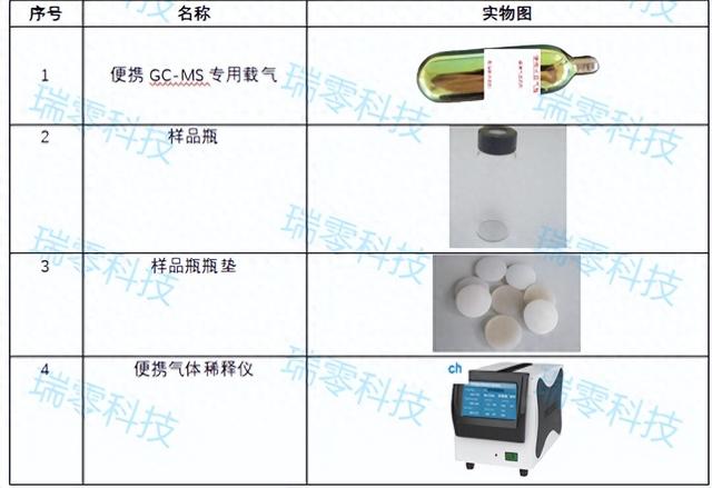 国产便携气相色谱质谱联用GCMS专用载气-实测图谱