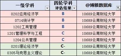 云南省高校名单大全（2020版）