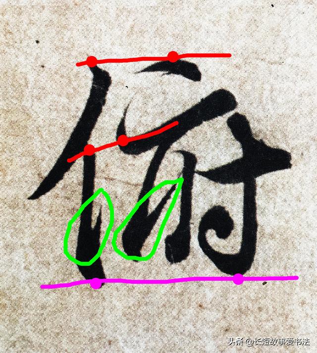 “俯”字对王羲之说：我想做个“绅士”！王羲之点点头：如你所愿