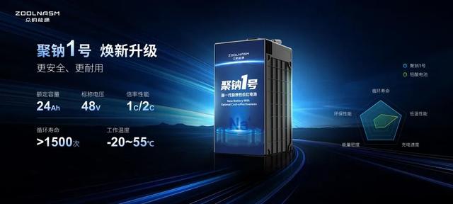 爱玛、新日电动车钠电车型亮相：48V 24Ah聚钠1号电池599元