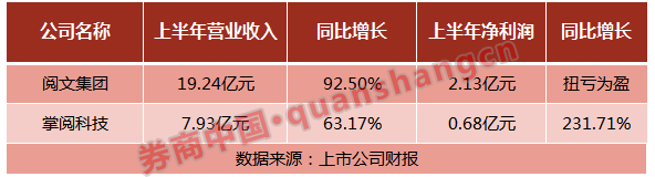 错过超600倍认购的“冻资王”？还有这些腾讯子公司要组团上市