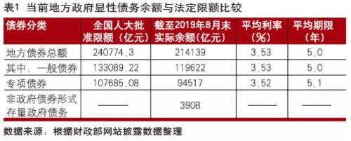 地方政府债务风险的现状分析与未来展望