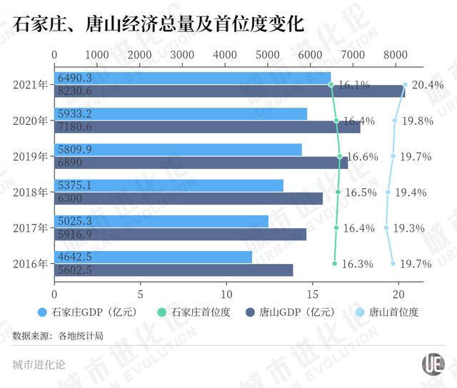 “国际庄”终于支棱起来了