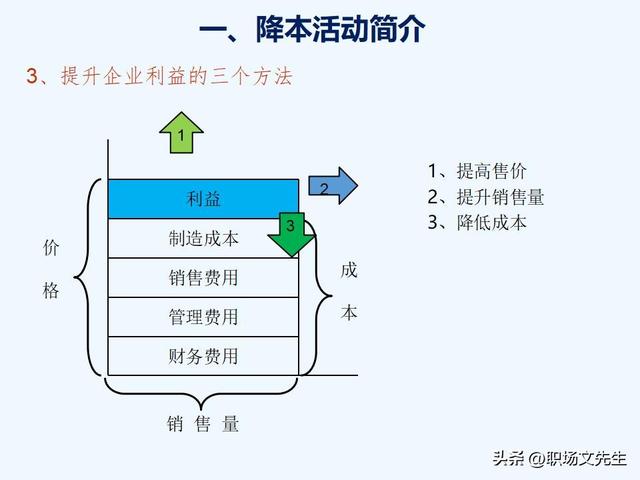 VAVE降本手法，如何推动降本，提高降本意识，提高成本管理水平