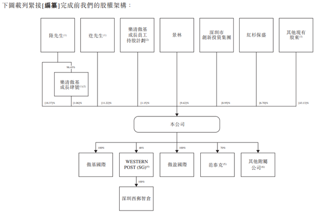 “亚马逊封杀”事件三年后，跨境电商傲基科技转战港股IPO