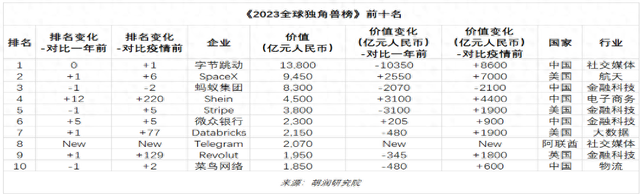 估值4500亿！这家你从没听过的中国公司，活成了全球时尚顶流