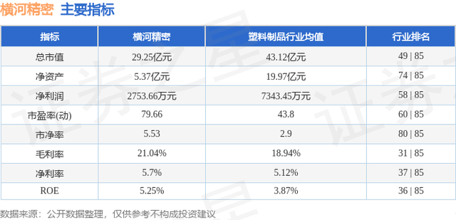 横河精密（300539）12月1日主力资金净卖出2470.70万元