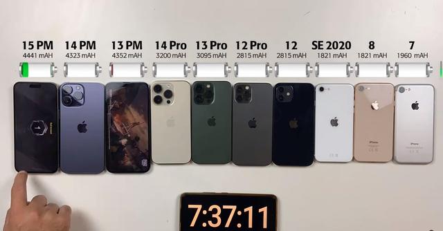 10部iPhone续航测试：iPhone14ProMax仅第三，iPhone13Pro排第五