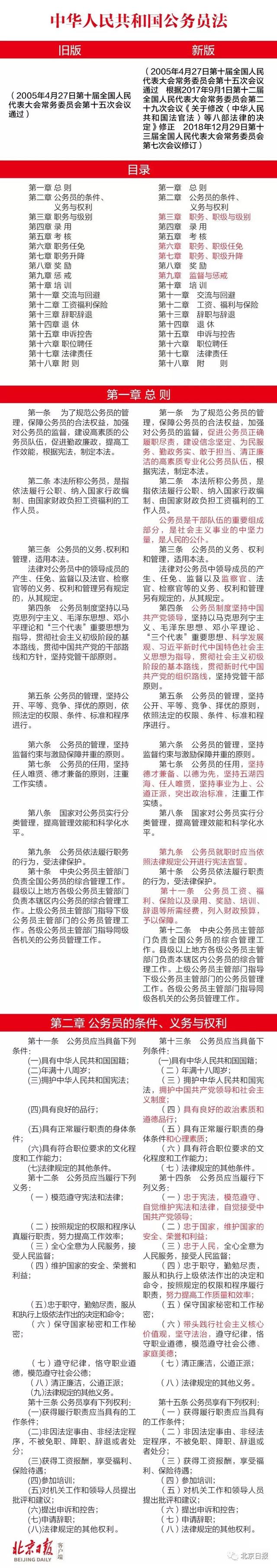 中组部：《公务员法》修订了哪些方面