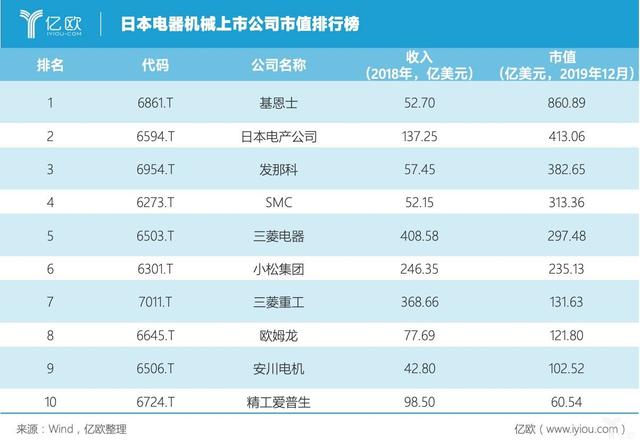 105岁的安川电机，在专注中激流勇进（上）｜亿欧解案例