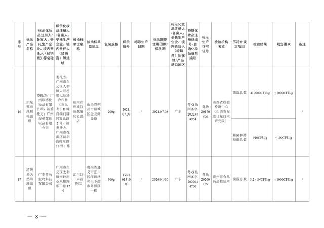 停售！37批次化妆品不合格！有产品砷、铅超标→