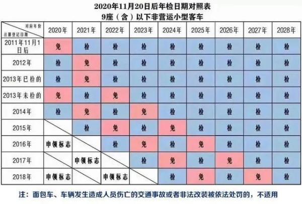 驾照新规来了！今起执行