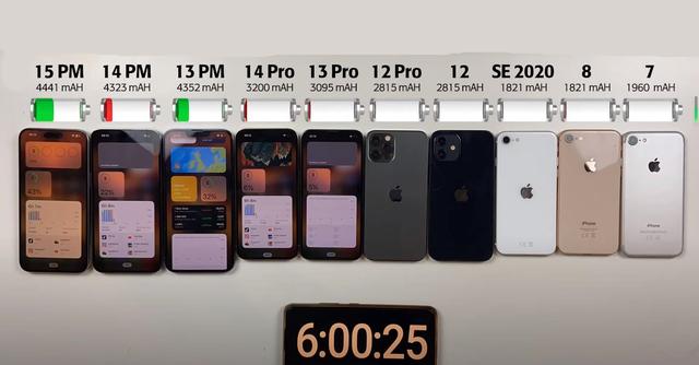 10部iPhone续航测试：iPhone14ProMax仅第三，iPhone13Pro排第五