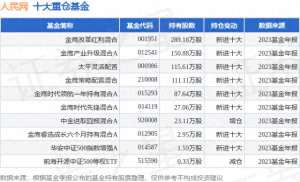 人民网股(3月26日人民网跌668%，金鹰改革红利混合基金重仓该股)