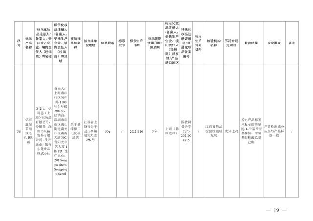 停售！37批次化妆品不合格！有产品砷、铅超标→