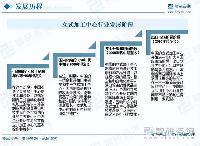 2023年中国立式加工中心行业发展现状及未来发展趋势分析