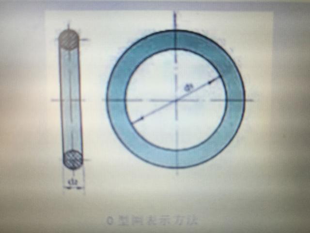 泄漏之“密”——谈谈“O”型密封圈