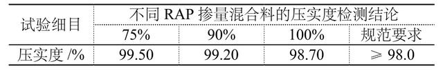 高掺量RAP冷再生沥青混合料的路用性能探讨