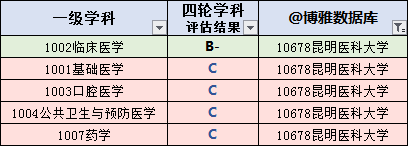 云南省高校名单大全（2020版）