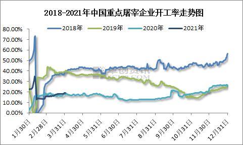 卓创红期：猪价跌至低谷 但为何屠企上量依旧这么难？