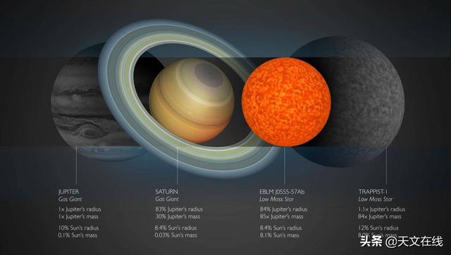 最小的恒星是谁？和太阳比谁更小？