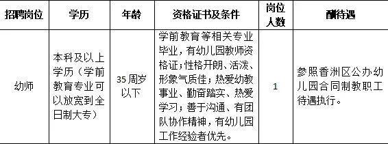 缺人！缺人！珠海新一批岗位放出...