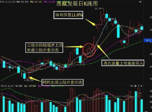 北大教授的炒股经验告诉你：如果手中有十万资金，如何在中国股市做到“钱生钱”实现财富自由