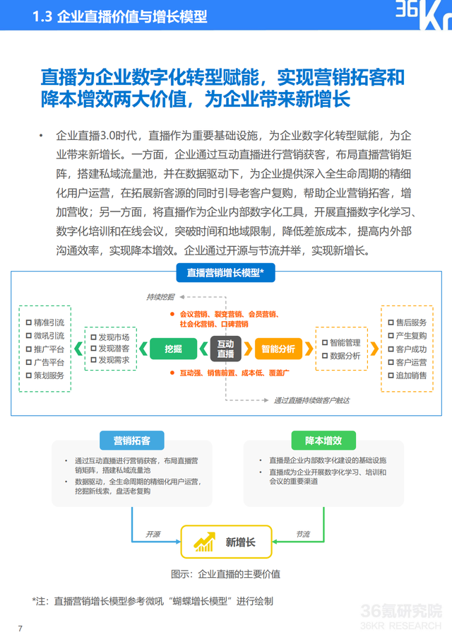 2022年企业直播行业标准研究报告（典型案例分析、行业前景展望）