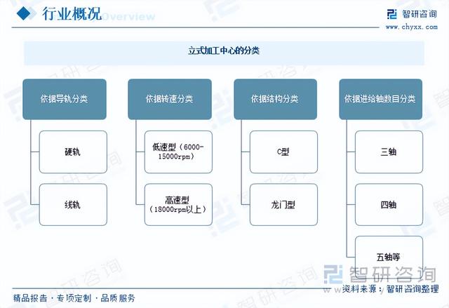 2023年中国立式加工中心行业发展现状及未来发展趋势分析