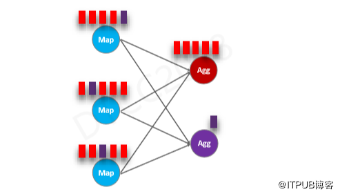 阿里巴巴伍翀：大数据实时计算Flink SQL解密