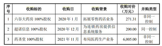 “贴牌生产”模式存弊端, 屡因劣药被罚，恒昌医药遭三轮问询